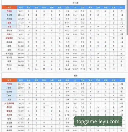 3个关键数据解读湖人137-130胜步行者，乐鱼体育赛事分析助你洞察赛局